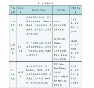 这不只反映了消费者对出名品牌产物的信赖和 